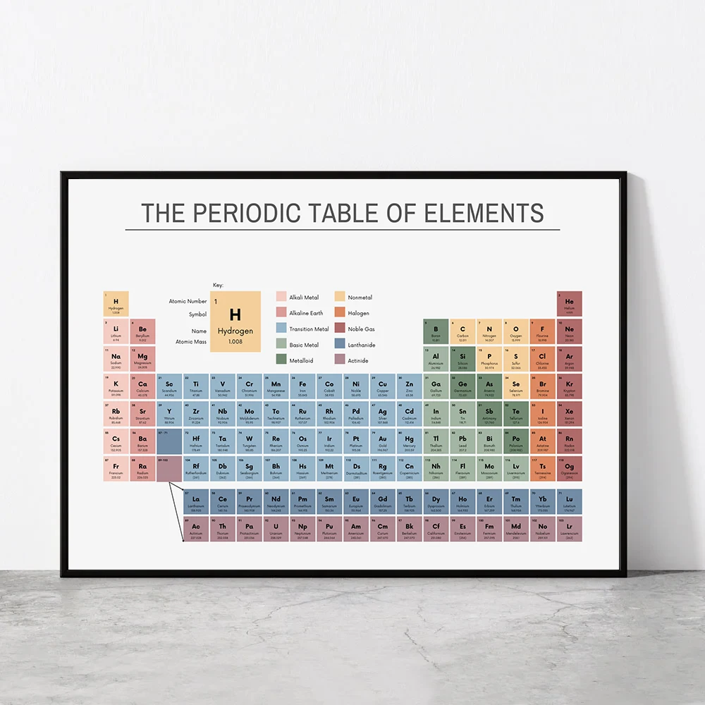 Office Furniture Desk - Periodic Table of Elements Chemistry Chart